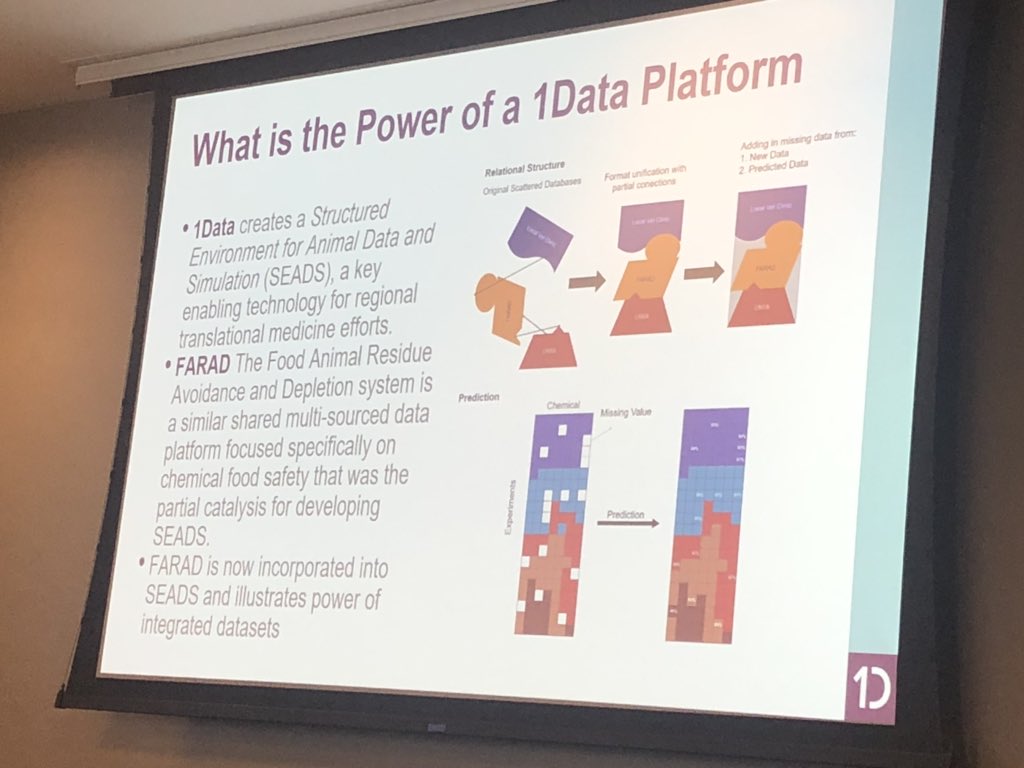 BioNexusKC's tweet photo. The power of #1Data https://t.co/UGgrNUa27S
