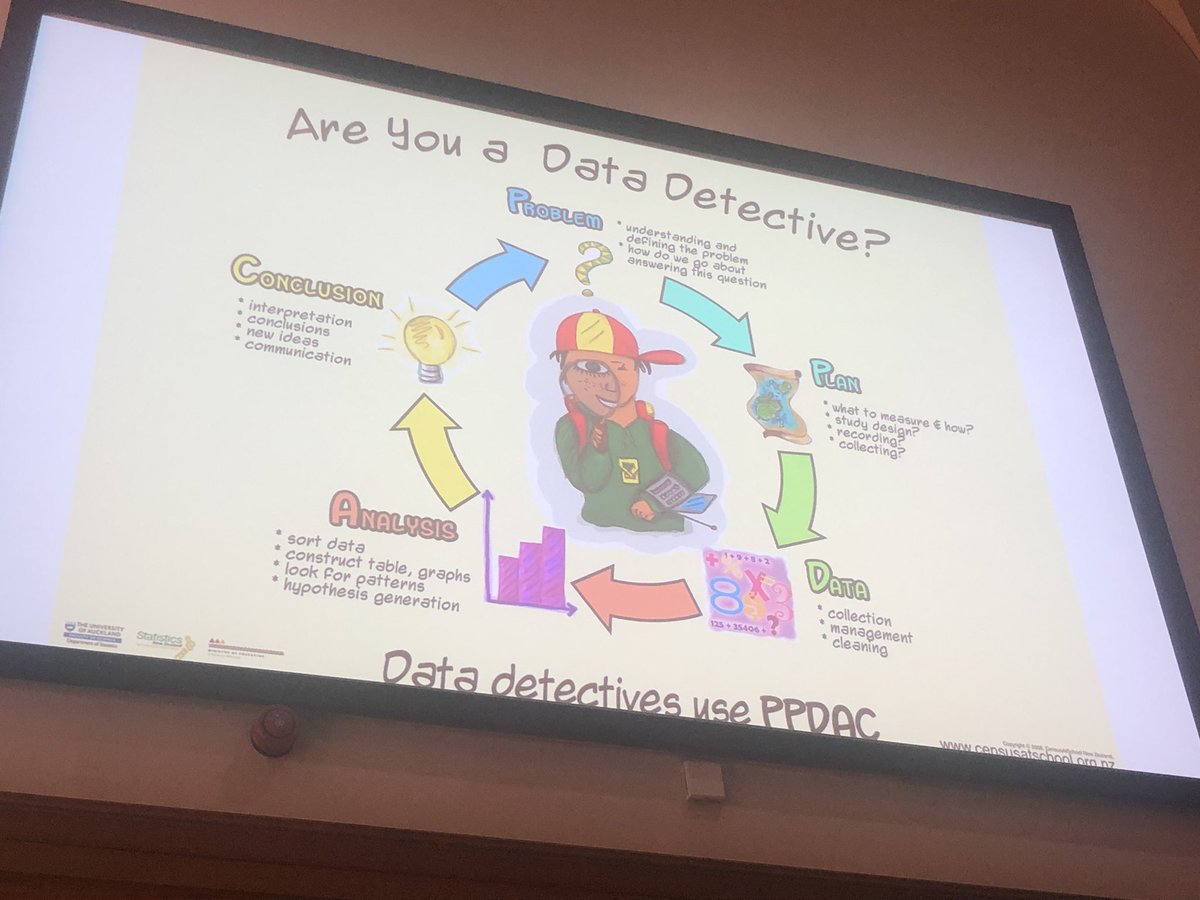 Are you a Data Detective?? 🧐 #LSEStats