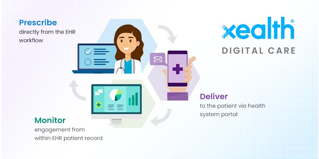 ITN from @biospace 

➡️@MCK_Ventures @Novartis @PhilipsHealth @ResMed join @thresholdvc @Froedtert @ProvVentures & @UPMCEnterprises to accelerate Xealth's digital health prescribing platform

#AskXealth #DigitalHealth #Aim2Innovate

biospace.com/article/releas…