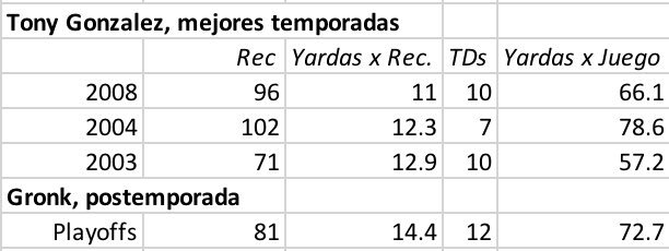 MrPruneda's tweet photo. Mira nada más lo que le encontré por aquí; aquí es ver si lo que hizo la diferencia fue Brady; que opinan ??? #pruneda #espn #nfl https://t.co/JYhp0NecnC