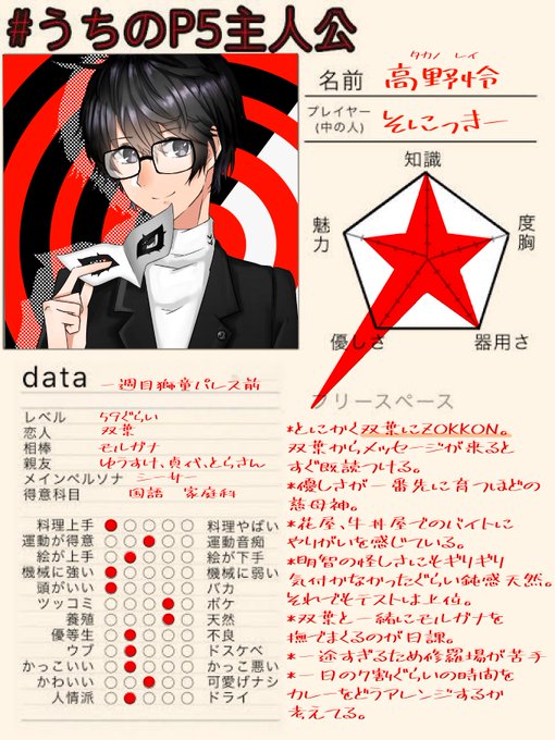 うちのp5主人公のtwitterイラスト検索結果