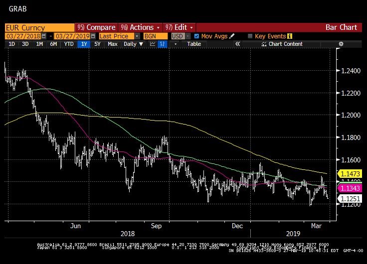 Lucy Chart