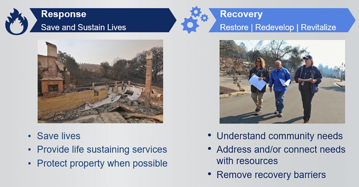 ASPRgov's tweet photo. The National #BiodefenseStrategy directs partners across government, non-governmental &amp; private sectors to work together to enhance bioincident recovery so we can help restore, redevelop &amp; revitalize communities after a disaster. #Prep19 https://t.co/rvGYYnadaR