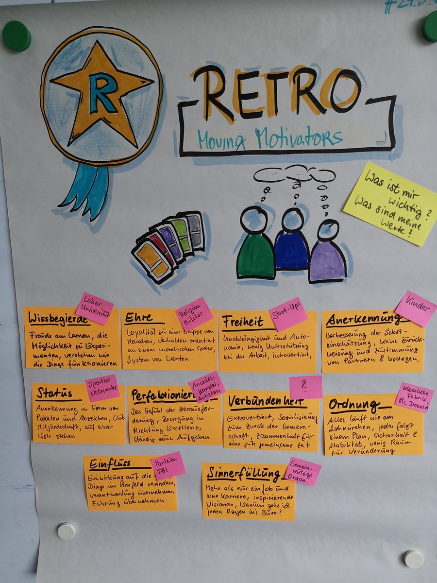 GenuineAgile's tweet photo. #Movingmotivators im Team - viel Spass, Diskussionen und unerwartete Ergebnisse... Danke Team! @Management30 @Alter_Solutions @agileruhr https://t.co/kGpHAG5aLL