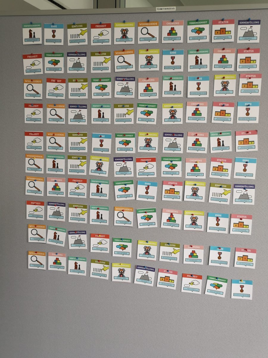 GenuineAgile's tweet photo. #Movingmotivators im Team - viel Spass, Diskussionen und unerwartete Ergebnisse... Danke Team! @Management30 @Alter_Solutions @agileruhr https://t.co/kGpHAG5aLL