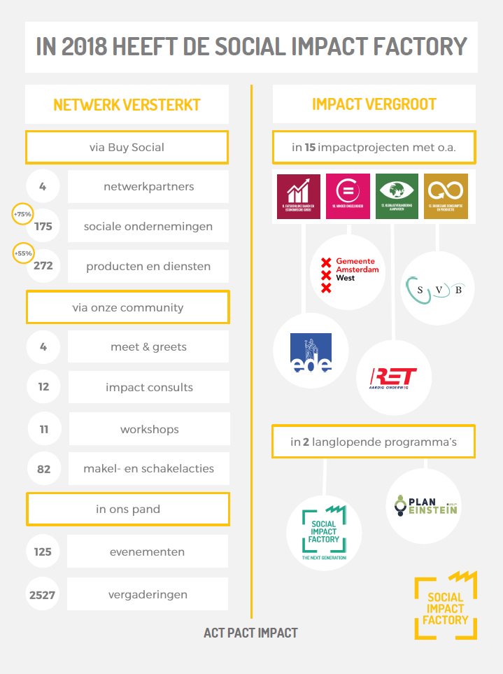 Social Impact Factory tweet media
