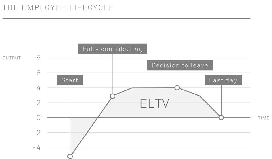 ROI van medewerkers merkrelaties.wordpress.com/2019/03/27/roi…