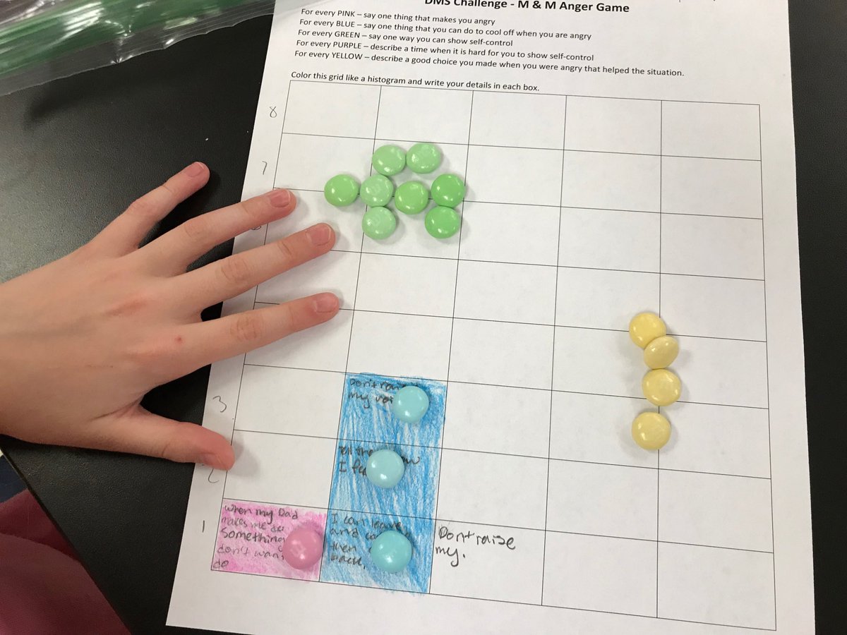 mstuttlescience's tweet photo. Expressing anger in healthy ways ⁦@DickersonMSCobb⁩ #dmschallenge #candymath https://t.co/Hpb600LEJ2