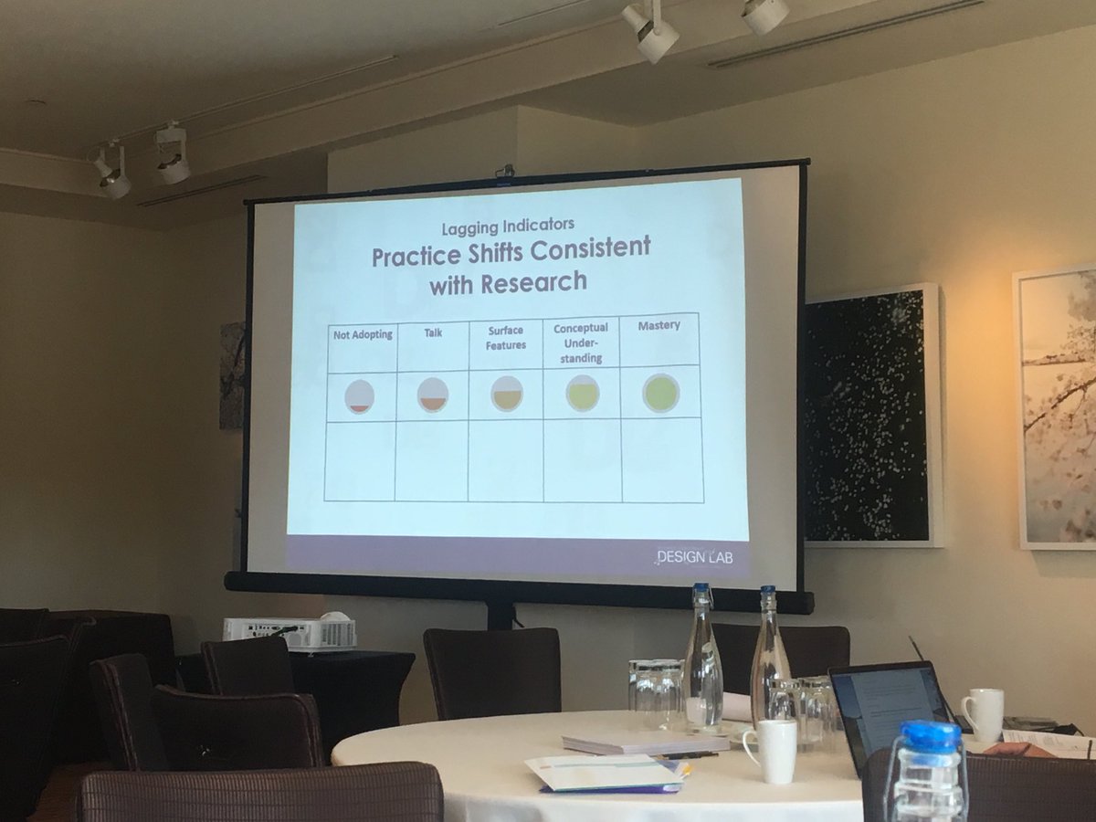 AnnetteBoaz's tweet image. Here is a potentially useful way of thinking about how research might be used in improvement #transformURE