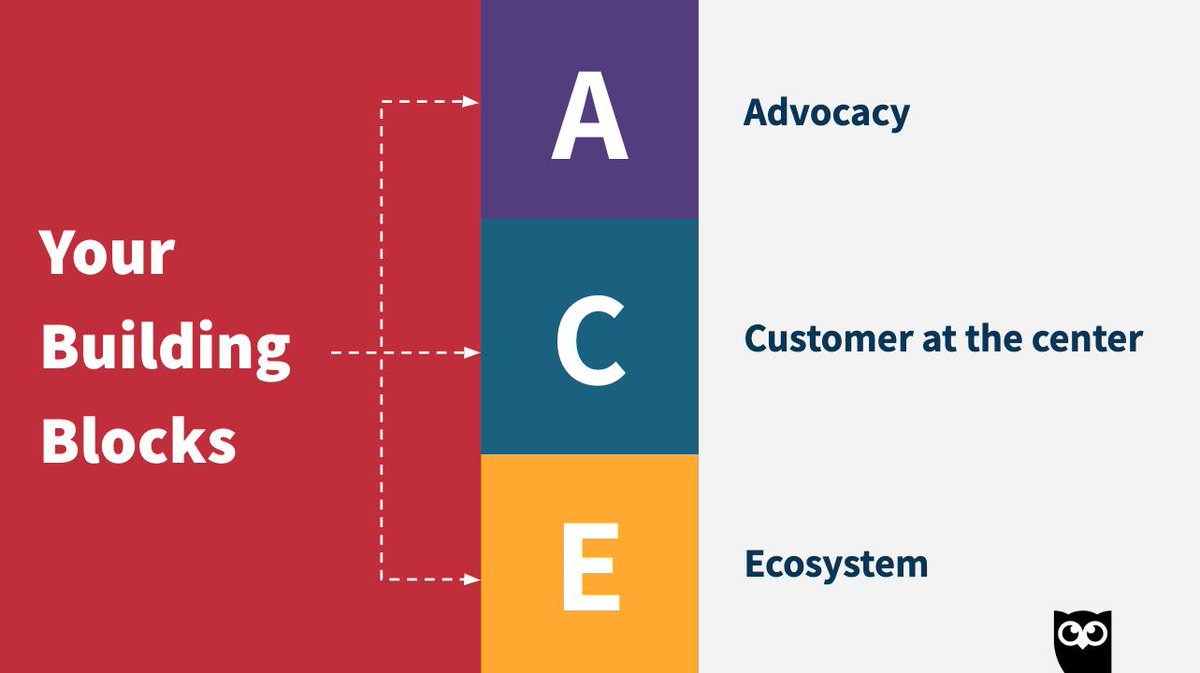 Almost half of organizations are already using social across their businesses, from customer support to recruitment. Marketers who ACE it can be at the center of this transformation ⚡️ Learn more in our Barometer report > ow.ly/vW3i50nN0CS @hootpenny #AdobeSummit