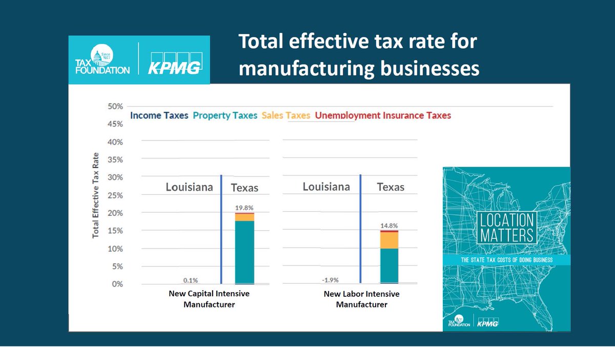 Texas Tax Chart