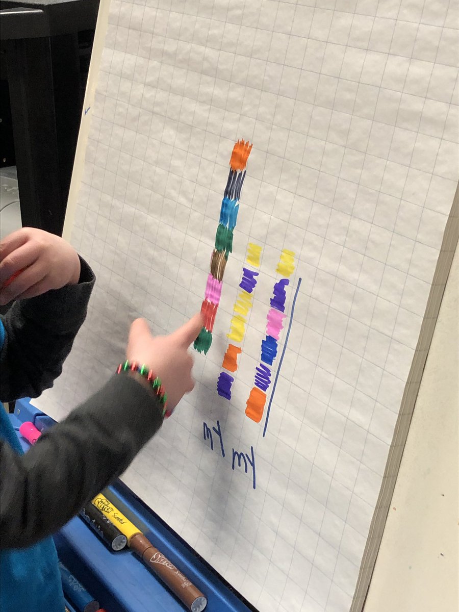 McLennan1977's tweet photo. Coding our way to a sight word. Choose a word located on the carpet. You can only get to it by hopping from felt piece to piece. As you hop your friend can record the path you’ve taken by colouring squares on the grid paper. How many different ways can you travel? #kindercoding https://t.co/1Txc1cwySm