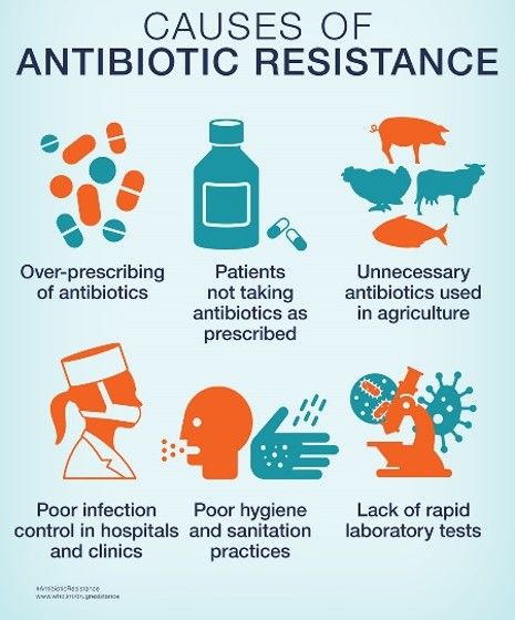 ASAPlab_'s tweet photo. According to the CDC, 2 million Americans develop a serious antibiotic resistant infection a year. Our molecular diagnostic testing can help! Get in touch to see how https://t.co/cPbfNvSCBS

#diagnostic #CDC #antibioticresistance #medical #asaplab #bewell #doctor #wound #podiatry https://t.co/MccrdiCSEP