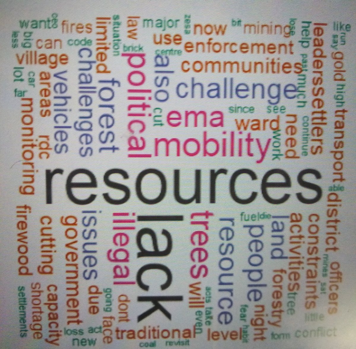 ZimForest's tweet image. As we went out asking forest stakeholders what they find to be the major challenges hindering effective forest management, the issue of #resources came tops. We need to capacitate institutions in the #forestry sector. 
@forestrycom1
@andyheald
@ForestsMatter
@ManyameTrust