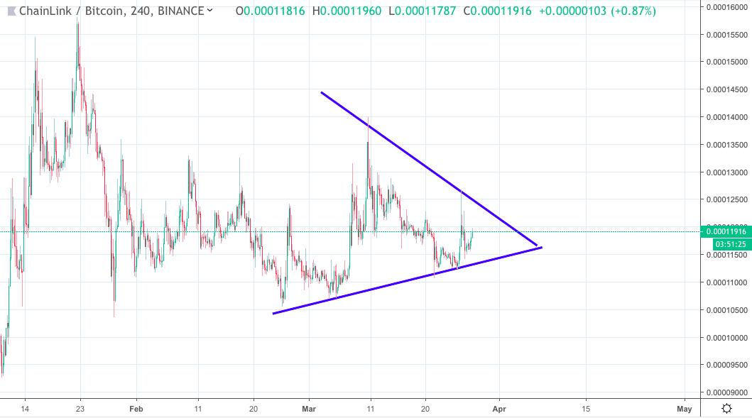 $link 4hr

i'm such a simple trader, I see a simple pattern, I buy it 🔥