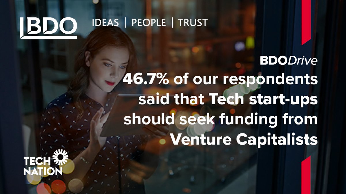 Our Rising Stars poll results are now available on our website. Thank you everyone who took part. 
bdodrive.co.uk/tech-nation/
#BDODRIVE #poll #results