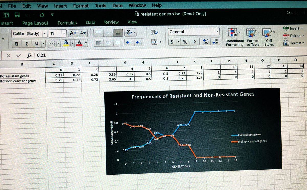 SciEdInnovator's tweet image. “I love excel!” -excited 9th grade student graphing antibiotic resistant bacterial gene frequencies in Bio today 🤓 #STEM #analyzingdata #lookingclosely #exploringcomplexity