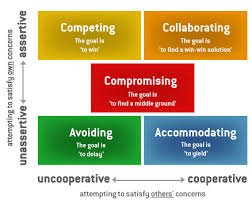 APrisant's tweet photo. What's the best way to manage conflict as a leader? IMHO, I think most default to the style that works best for them - but that's not always the best way..  How do you learn other ways to manage conflict? Trial and error? Experience? #leadership9box #influencing https://t.co/8y9qqwX2Pt