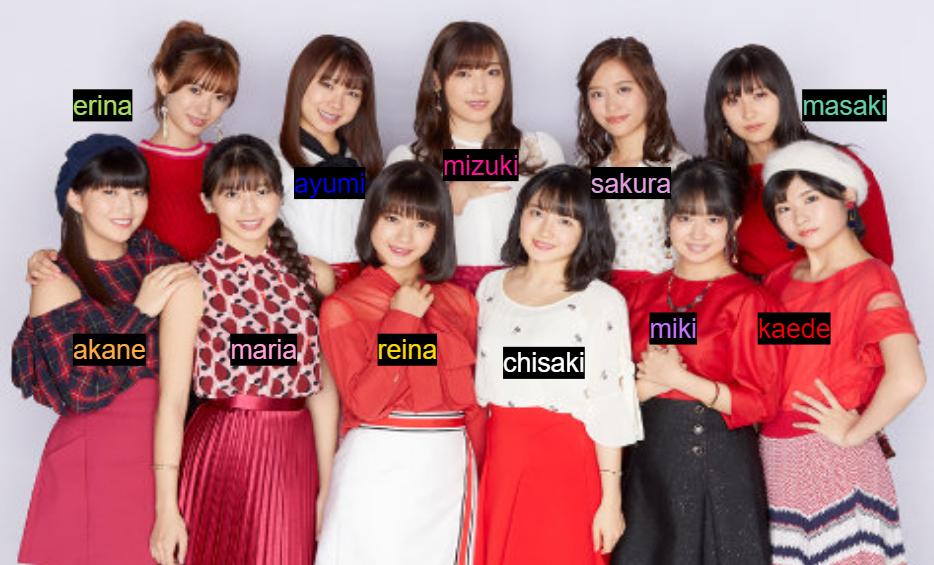 hi if u made it to the bottom of this thread: congratulations. also this thread is nearly 2 years old and is a lil outdated.- 12ki Haruna graduated in June 2018.- 10ki Haruna graduated in Dec 2018.in a surprise twist, no new members (current line-up below)thank u for ur time