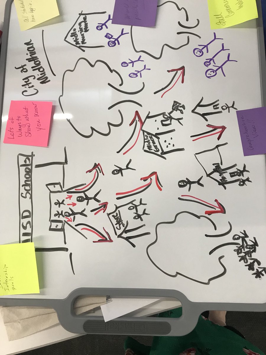 nikkiloopernix's tweet photo. At @TexasTPAC, sharing with like minded districts, creating the vision for Community Based Accountability. @MidlothianISD #MISDproud https://t.co/Gmsmd5sfOX