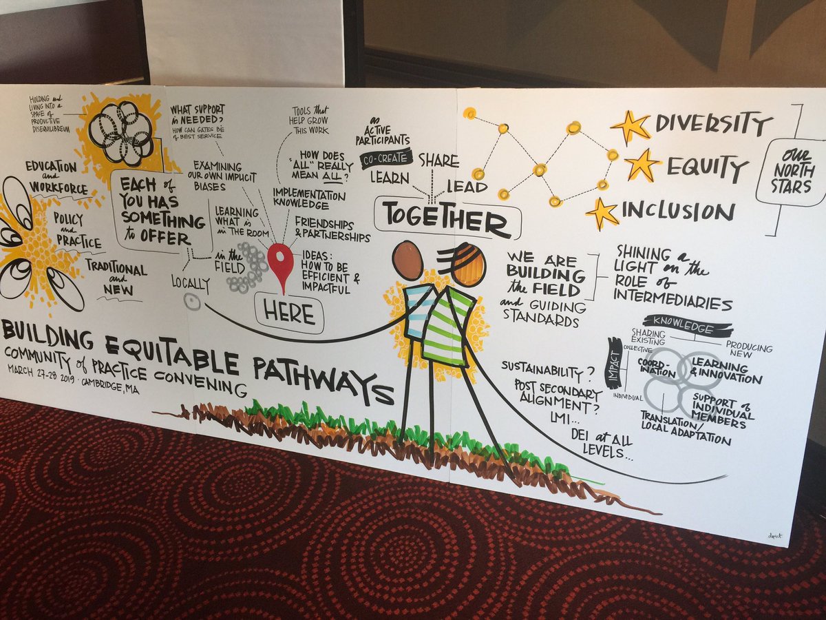 BGCMemphis's tweet image. Discussing Redefining terms for our youth. Tearing down barriers and negative stereotypes. At Promise vs. At Risk. @BGCA_Clubs @jfftweets #jffpathways