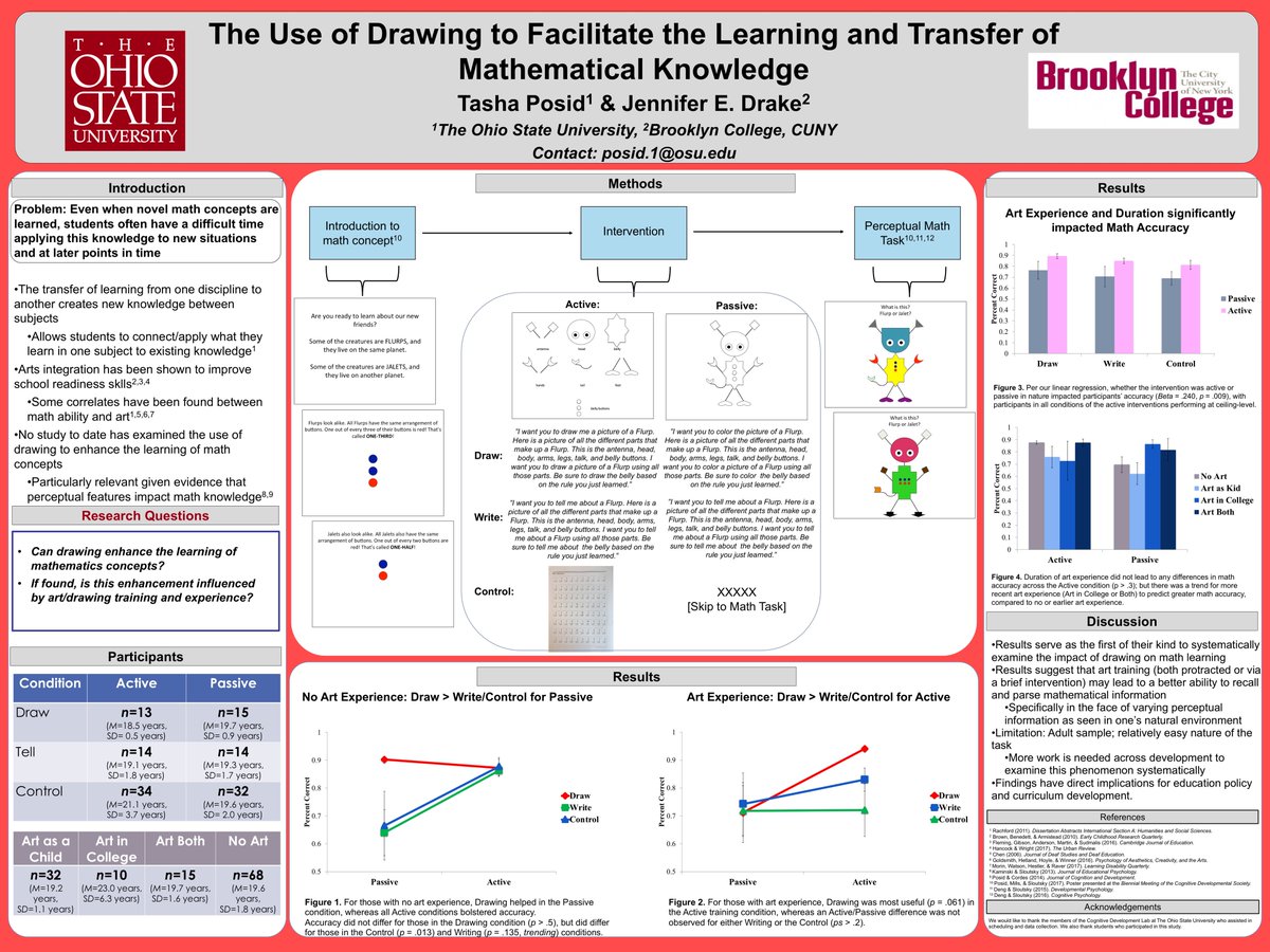 TashaPosidPhD's tweet photo. In case you missed it, check out our #poster from #SRCD19: "The Use of #Drawing to Facilitate the #Learning and #Transfer of #Math Knowledge" (Tasha Posid @OhioState @OSUWexMed & Jennifer E. Drake @CUNY @bkcollegepsych). @SRCDtweets #SRCD2019 #research #collaboration https://t.co/b5WpbrIVZF