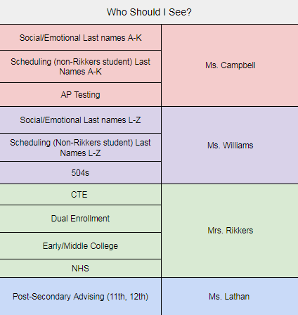 Do you know who your counselor is?