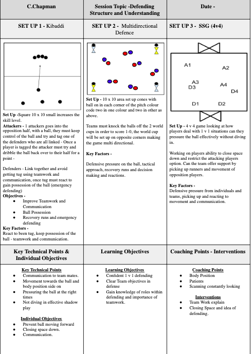 CChappy1712's tweet photo. Sessions to Support Attacking and Defending play.

Looking at different aspects within the phases, developing -

* Understanding
* Knowledge
* Game Play

#football #traininghelp https://t.co/LaZzcTgx38
