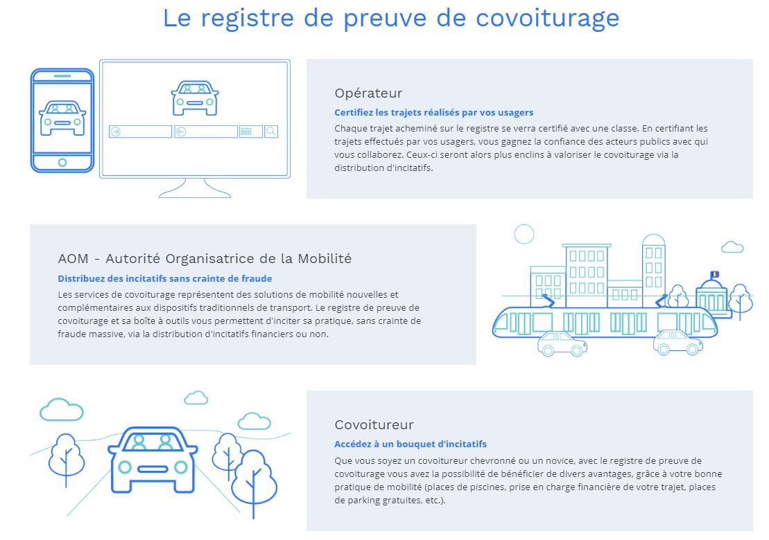 ideaiste's tweet photo. #covoiturage confiance #keepmove (app. développée avec le concours de la @Fond_Michelin) s'inscrit dans le développement du registre de preuve des trajets et des programmes d’incitation à venir en faveur du covoiturage
https://t.co/09fCPTS5k7 https://t.co/ys1ohOWiFK