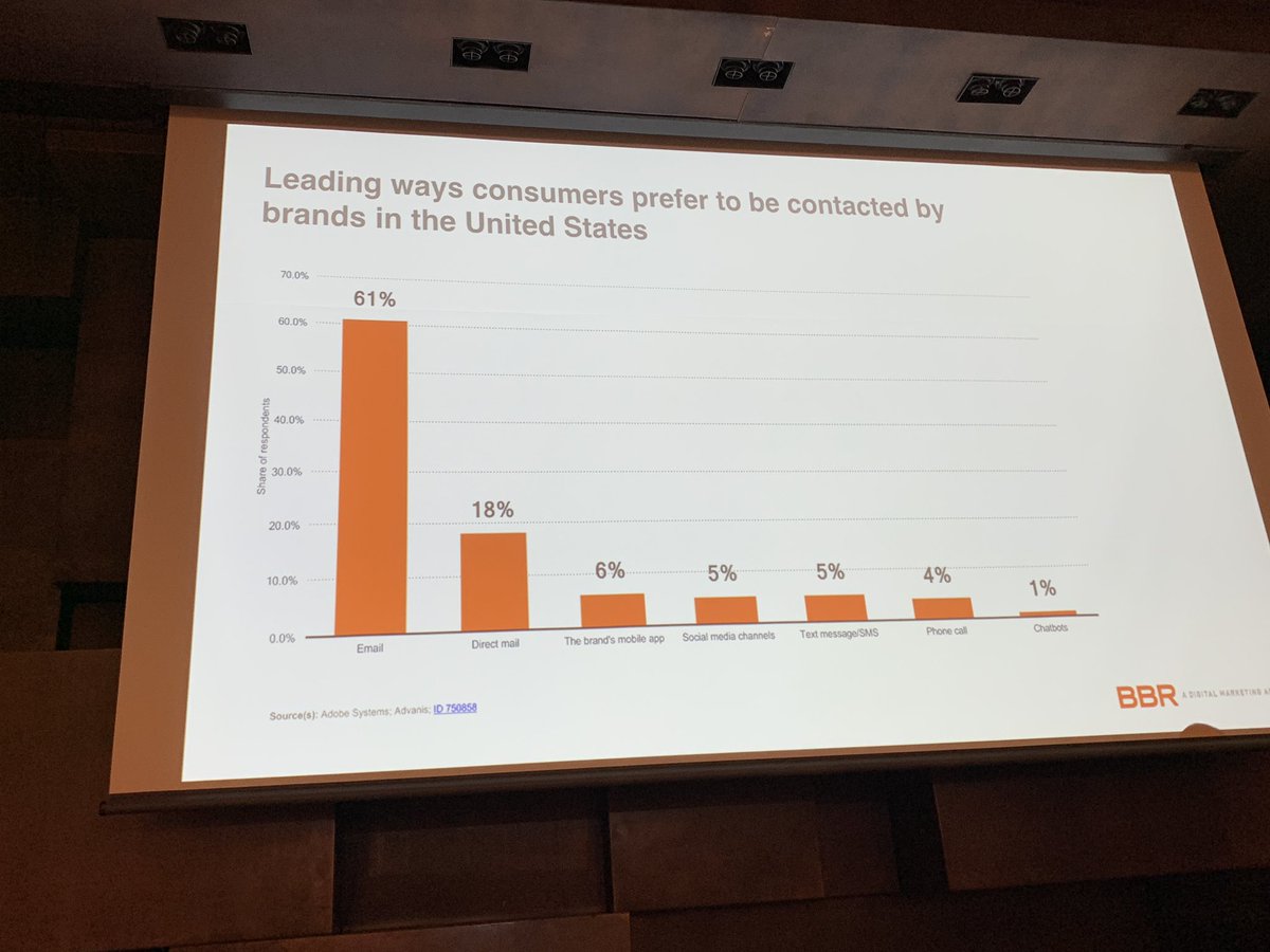 TheresaKuske's tweet photo. If you don’t think #GDPR affects the US, think again. I think it’s a good thing but definitely makes #personalization and data collection more challenging. Great tips Corey from BBR Digital Marketing. #EmailMarketing #evmpls https://t.co/Etrkzj9kF5