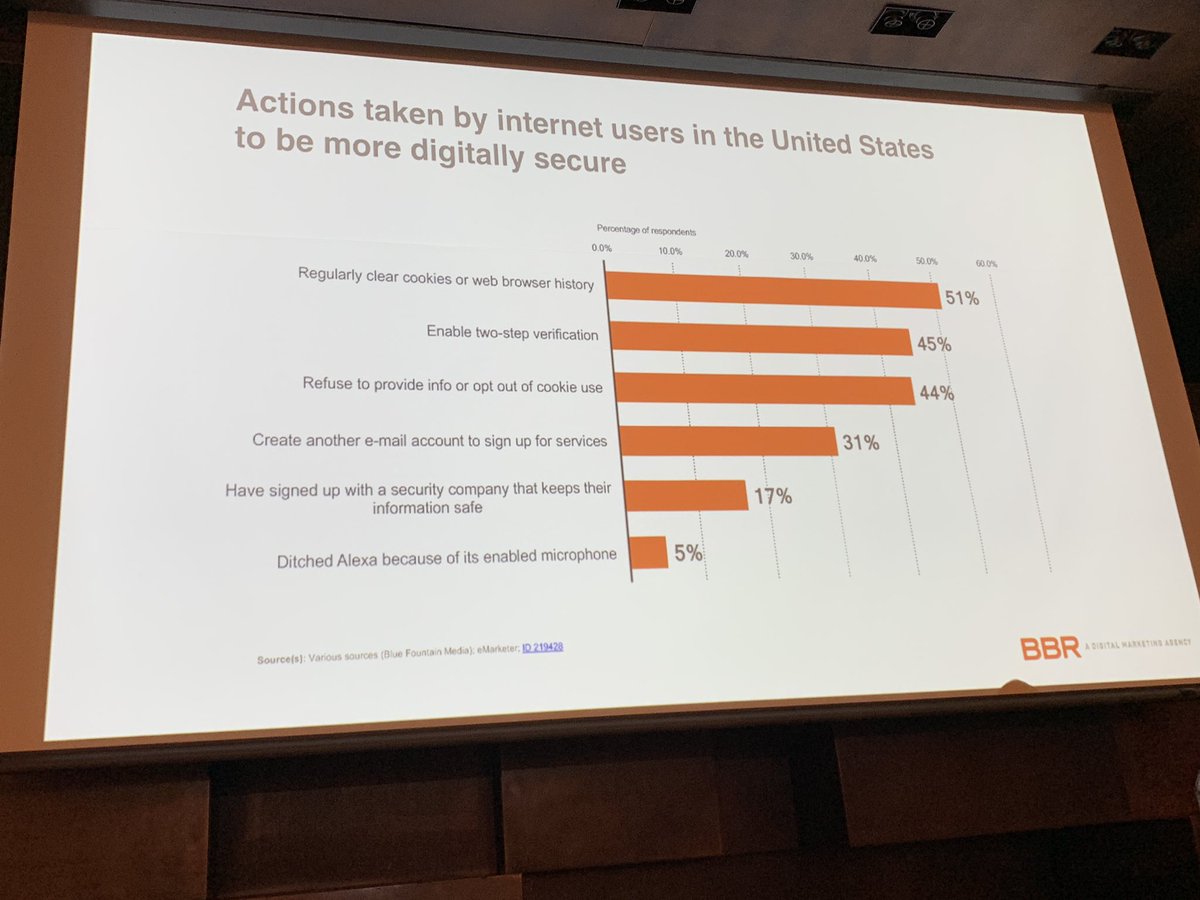 TheresaKuske's tweet photo. If you don’t think #GDPR affects the US, think again. I think it’s a good thing but definitely makes #personalization and data collection more challenging. Great tips Corey from BBR Digital Marketing. #EmailMarketing #evmpls https://t.co/Etrkzj9kF5