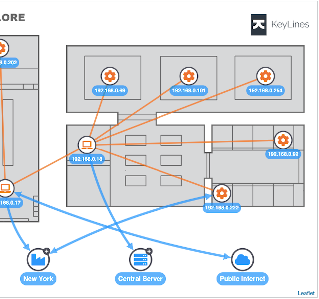 KeyLines - follow us on @CambridgeIntel tweet media