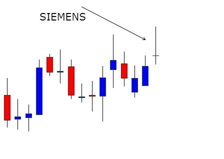RTSTOCKVIEW's tweet photo. #Candlestick_Pattern 27.03.2019
BAJFINANCE - Bearish pin bar
DIVISLAB - Evening Star
SIEMENS - Gravestone doji https://t.co/VFounxecDn