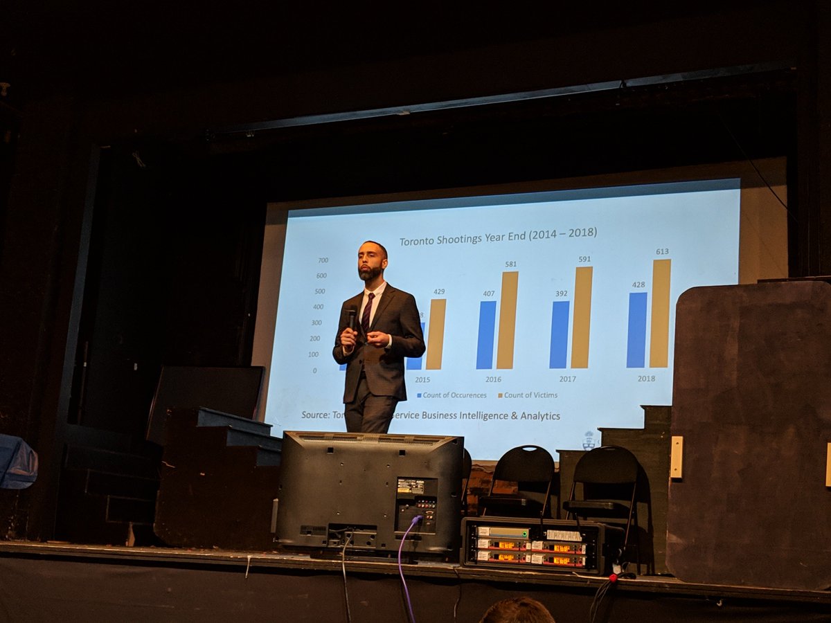 CityBuildingNow's tweet photo. Thanks to all the attendees, speakers and partners that made March 23 so insightful and engaging! There's no event like Central in Toronto and we'll keep working to make it even better.

Couldn't attend? Learn more about Central here: https://t.co/MRhR8PtudP https://t.co/nwtLB1vtBy