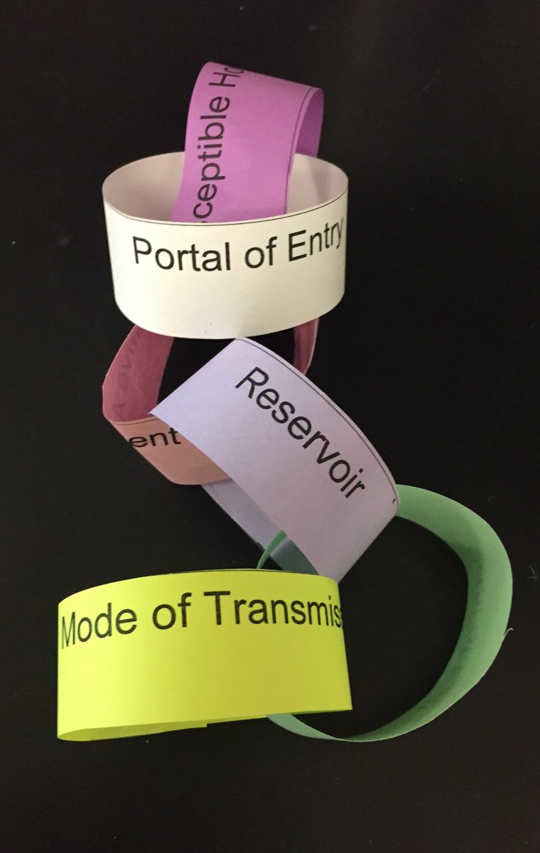 CvHS HSII students NOW know the links in the chain of infection transmission! Do you?<a href="/HairrJenna/">Jenna Sauls Hairr</a> @JCPSCTE <a href="/TheOfficialCvHS/">Cleveland High NC</a>