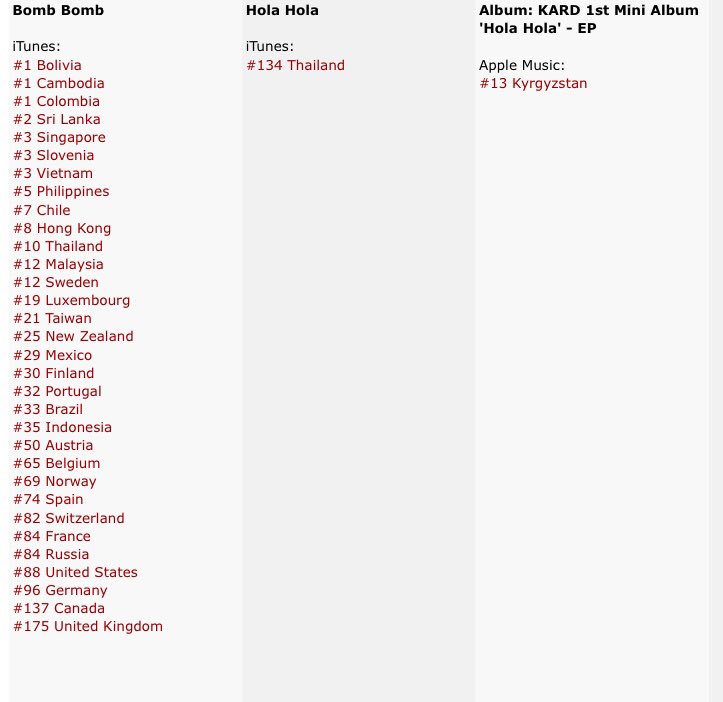 Itunes Colombia Chart