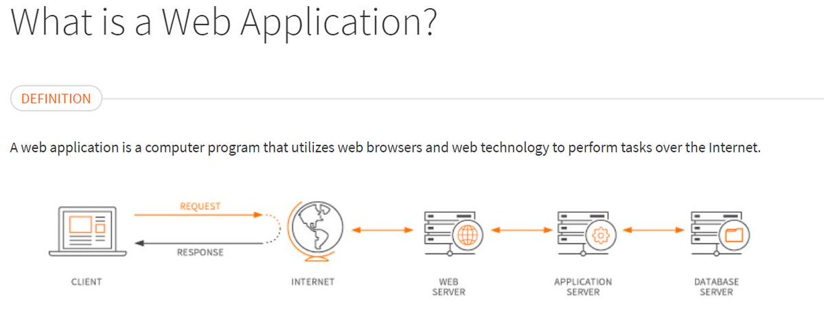 buildtolearn's tweet image. What is a Web App? How to build your first one in a few hours? @ashish_che  and @geeky_bhavani  demystify webapps and help you take baby steps in building one at our #Build2Learn #18