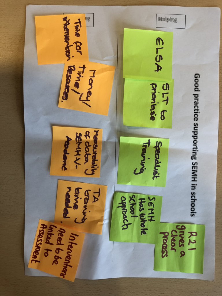 Queena_Nina's tweet photo. Really enjoyed using group facilitation processes to explore SEMH provision during a SENDCo workshop today! Drawing on rich pictures and force field analysis approaches. Data analysis will be fun. #collaborativeapproaches #adayinthelifeofan_EP (trainee!) https://t.co/CalG29zeVD