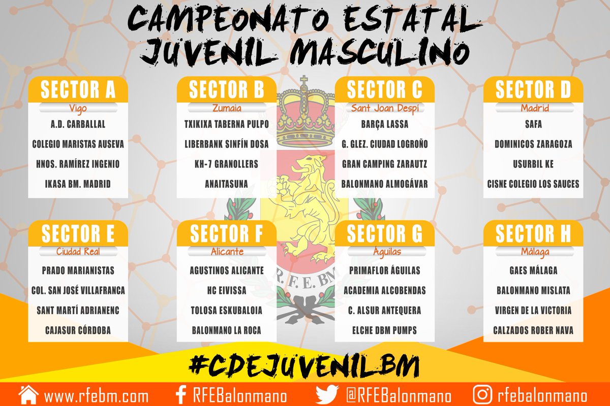 RFEBalonmano's tweet photo. 🏆 #CDEJuvenilBM | ¡Definidos los sectores en categoría juvenil masculina! 🙌😍

➡️ ¡Solo 8 equipos estarán en la Fase Final! Llega la hora de la verdad ⚔️⚔️

📆 12-14 abril

📰 https://t.co/zAlmdTOJmZ https://t.co/sKEwlFyU25