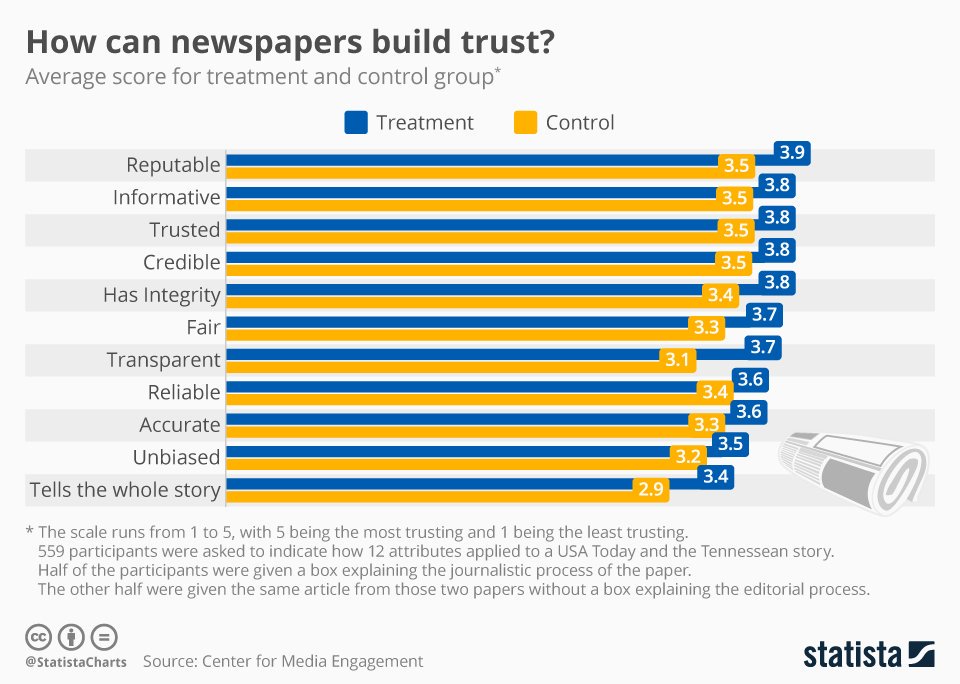 rishidarda's tweet photo. For us at @MiLOKMAT is has always been #JournalismFirst. It has taken decades to build trust of our readers who turn to our reputable &amp; informative platforms for credible news. We will always tell the whole story &amp; ensure our motto #पत्रकारितापरमोधर्म is upheld at all times. https://t.co/4y5Xn3Mo2r