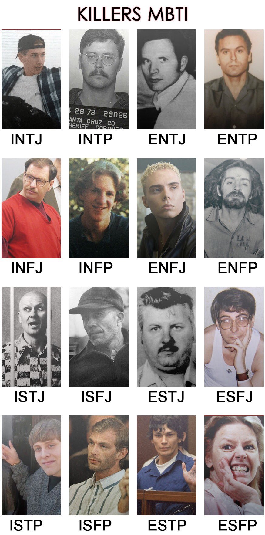 Ted Bundy Personality Mbti