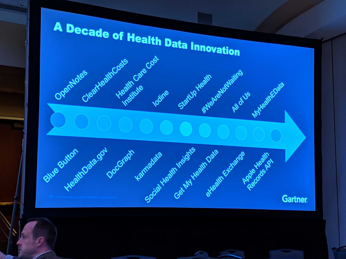 CareSet's tweet photo. Look it’s @DocGraph! 

#HDP2019 #hdpalooza https://t.co/rbZSfzVu4z