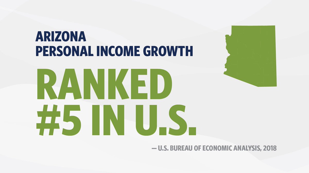 DougDucey's tweet image. Arizona ranked 5️⃣th in the US for personal income growth in 2018 📈 #AZMeansBiz @BEA_News @azcommerce azgovernor.gov/governor/news/…