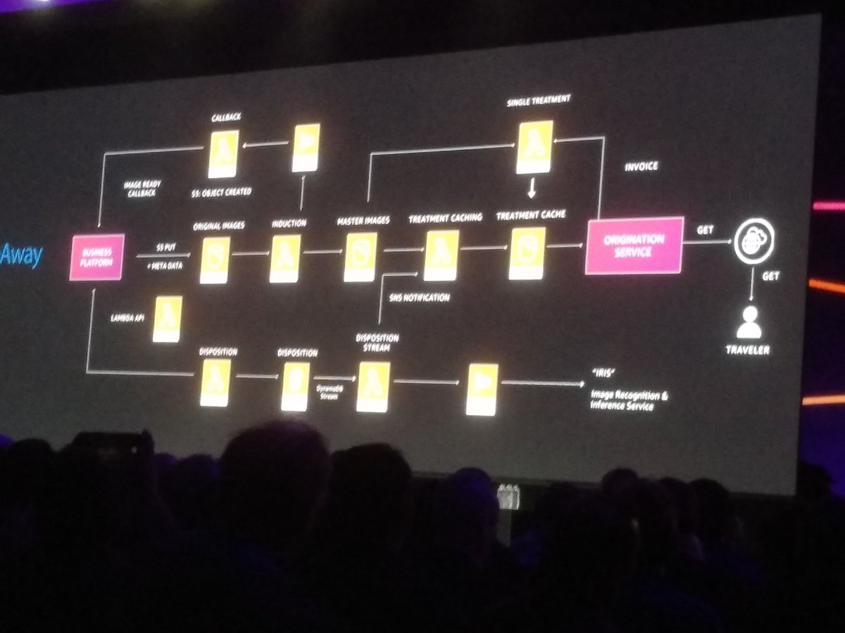 codearmster's tweet photo. Exciting and informative keynote from @Werner at #awssummit2019 #AWSSummit #AI https://t.co/9fq53gE2mb