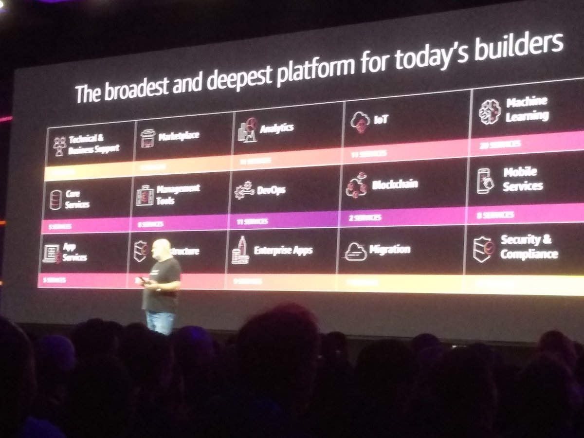 codearmster's tweet photo. Exciting and informative keynote from @Werner at #awssummit2019 #AWSSummit #AI https://t.co/9fq53gE2mb