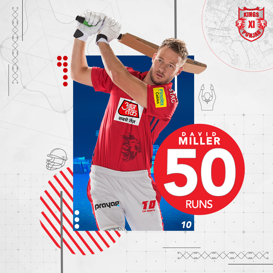 PunjabKingsIPL's tweet photo. .@DavidMillerSA12 announces himself with an amazing 50 under pressure.

What your thoughts on his splendid performance? 

#SaddaPunjab #KXIP #KKRvKXIP #VIVOIPL https://t.co/VgI27dfgsd
