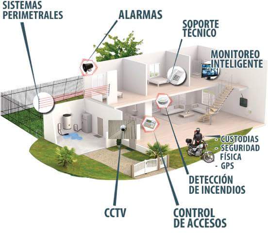 PeruCamaras's tweet photo. Sistemas de seguridad
#BlogLimaEmprende 
#LimaEmprende 
#LoHicimosParaTi 
#SeguimosTrabajando https://t.co/X0kkOOJcer