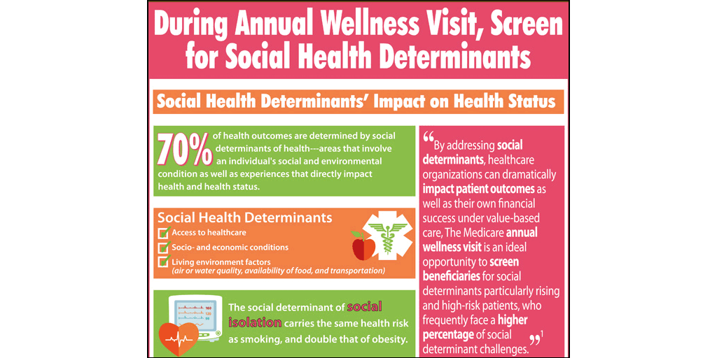 EyeOnInfographs's tweet photo. During Annual #Wellness Visit, Screen for #SocialHealthDeterminants https://t.co/62zxqvgSFk https://t.co/iFwQkpyOHz