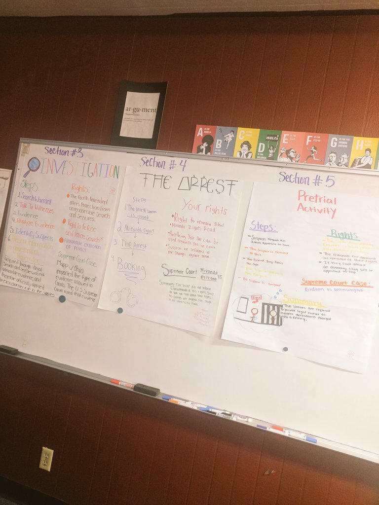 miss_arguelles's tweet photo. Looked at the 6 stages to the criminal justice process beginning with a investigation and ending with corrections. Love that many of you were able to work as a team, use your time wisely, all in order to really understand your stage 😁 #ourjusticesystem https://t.co/dnZ92zJMlw