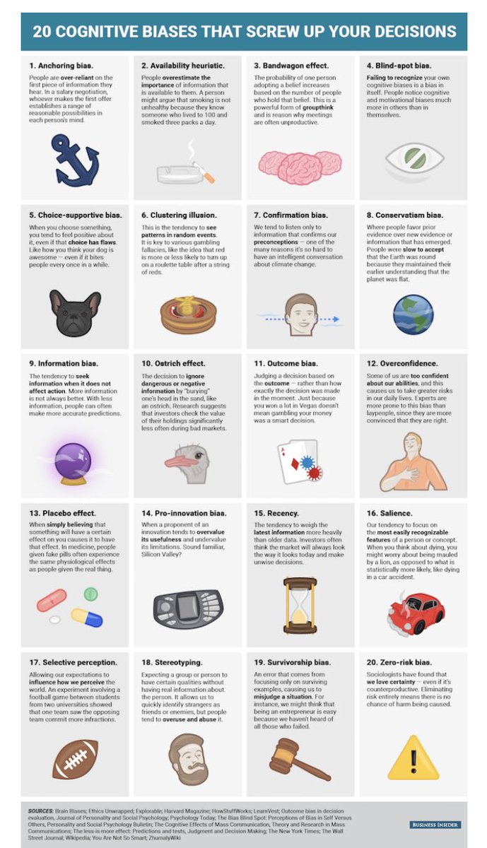 One of my favourite images, which describes 20 cognitive biases. I usually share this with my GP trainees, but tonight I’m thinking it very much applies to politics too...